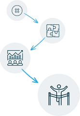 Change Management - Culturesync Chellarcovil View Point Png