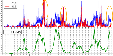 Top Time Series Of The Lightning Activity Detected By - Diagram Png