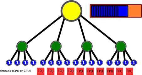 Blog Archives U2013 Prace Summer Of Hpc - Circle Png