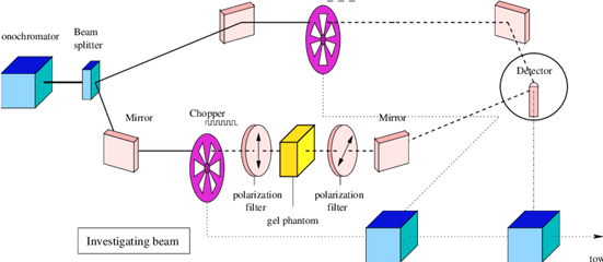 Set - Up For The Optical Measurements A Monochromatic Beam Of Monochromatic Polarizing Filter Diagram Png