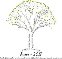 Create An Amazing Word Art Family Tree - Family Tree Word Art Png