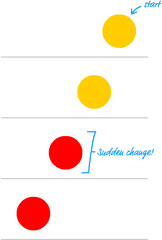 The Css Animations Cheatsheet - Dot Png