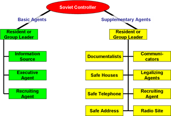 Humint - Types Of Military Intelligence Png