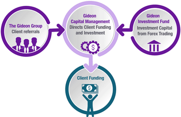 Global Corporate And Project Financing - Sharing Png