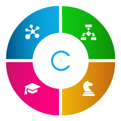 Logos U0026 Branding Download - Procurement Risk Management Process Png