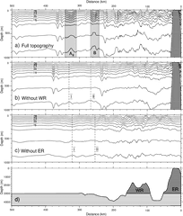 Model - Predicted Temperature Fields In The Crosssection B Paper Png