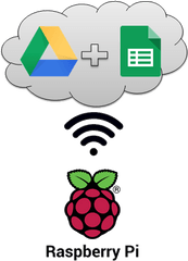 Raspberry Pi As A Smart Hub Png Logos