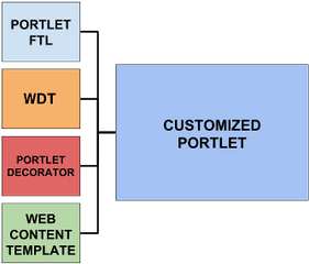 Theme Components - Vertical Png