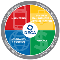 Deca Chapter - Deca Business Png