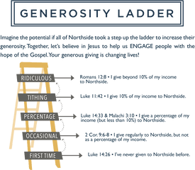 Generosity Ladder Png