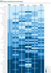 Findings State Rankings 2018 Annual Report Ahr - Vertical Png