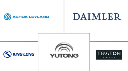 Bus Market Size Share Trends - Daimler Financial Services Png