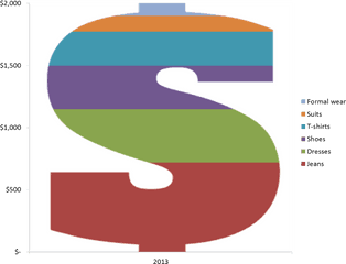 Create A Dollar Graph In Excel U2013 User Friendly - Fill Chart In Excel Png