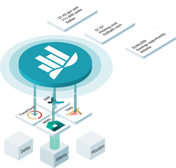 Labor Costing And Productivity Software Easy Metrics - Vertical Png