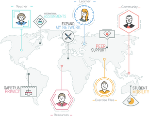 Courses For Steam - Dragonfly World Map Png