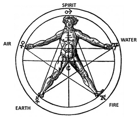 Download Free Png Pentagram - Dlpngcom Sacred Geometry Vitruvian Man