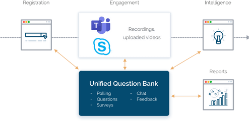 Eventbuildermicrosoft Teams Or Skypeu003dcomplete Webinar Solution - Skype For Business Png