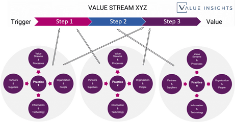 The Itil 4 Practice Guides - Value Insights Itil 4 Service Desk Png