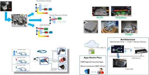 Medium Duty Commercial - Iveco Daily Hybrid Plugin Vertical Png