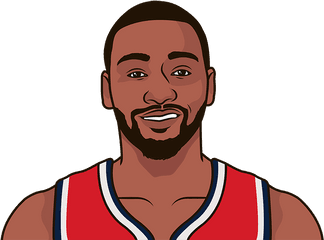 John Wall Have In His Last Game - Russell Westbrook Cartoon Png