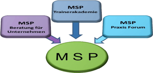 Msp Trainerakademie Deutschland - Sign Png