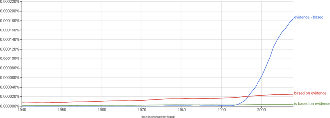 An Appraisal Of Recent Breakthroughs In Machine Translation - Plot Png