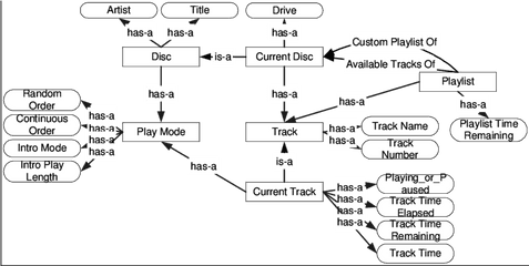 Windows Cd Player - Diagram Png