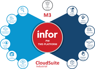 Shipping Solutions For Infor M3 And - Dot Png