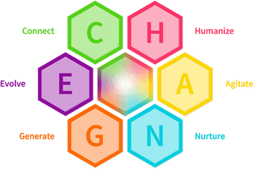 Change Management Model For Industry 4 Png Icon