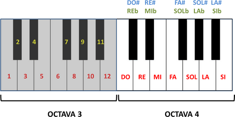 Notas Musicales - Piano Keyboard Transparent Png Hd Png Notas Piano 4 Octavas