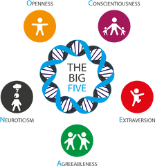 Big Five Personality Traits Png Image - Big Five Personality Png