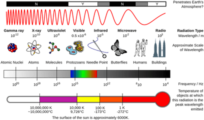 Picture - Electromagnetic Spectrum Gamma Rays Png