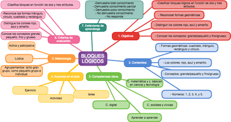 Reapipintef Hashtag - Diagram Png