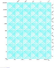 Impedance Graph Paper Free Download Png