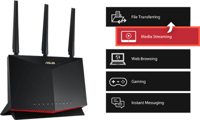 Asus Rt - Ax86u Wirelessax5700 Dual Band Gaming Router Wireless Router Png