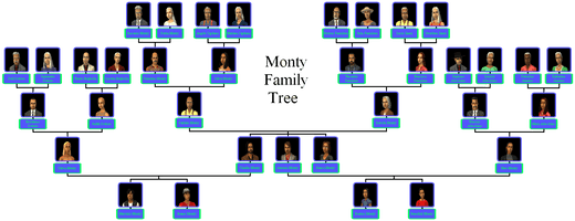 Sims And Square Symmetry Romeo Juliet - Free PNG