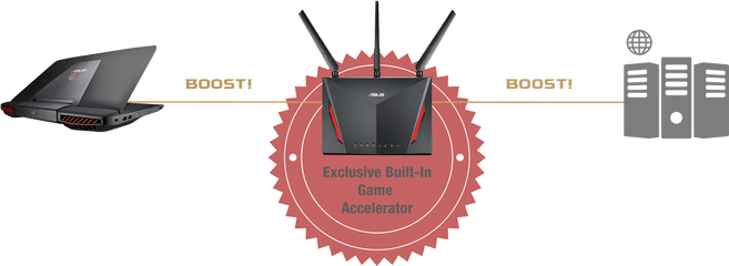 Asus Rt - Ac86u Ac2900 Wifi Dualband Gigabit Wireless Router Sram 22 Crankset 165mm Gxp Png