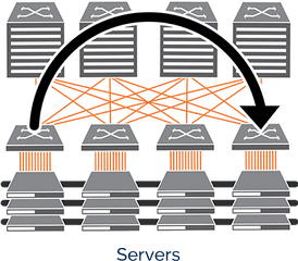 Software Driven Cloud Networking - Arch Png