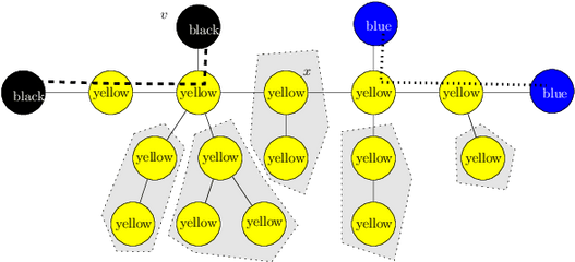 Pieces And Stitches The Dotted Dashed Line Mark - Diagram Png