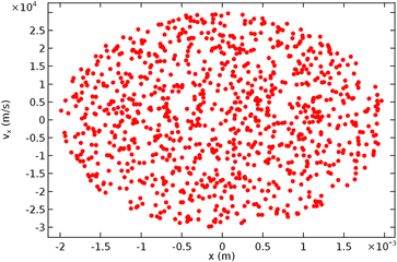 Phase Space Beta Particles Png Image - Particles In Phase Space