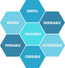 Ux Honeycomb - Ux Honeycomb Png