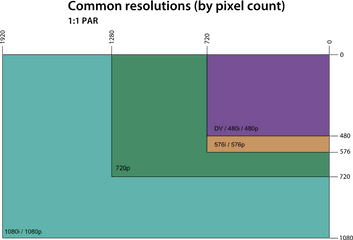 Graphics Display Resolution - Resolution Chart Png