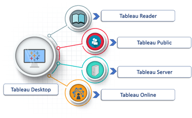 Top 50 Tableau Interview Questions And Answers For 2021 - Tableau Desktop Server Public Png