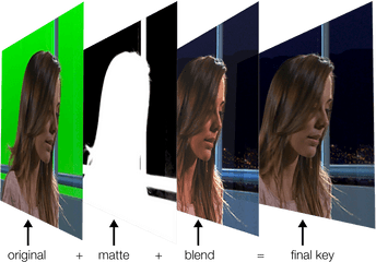 Filming With Green Screen Everything You Need To Know - Compositing In Vfx Png