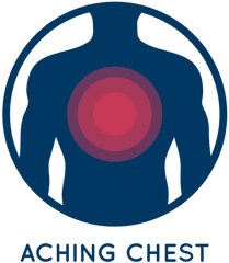 Aching Chest Icon - Circle Png