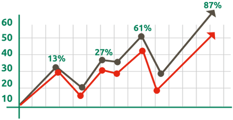 Green Red Growing Xmas Graph - Graph Chart Png