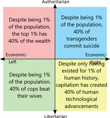 1 - 40the Golden Ratio Politicalcompassmemes Lesbian Pick Up Lines Png