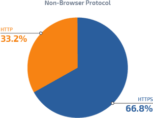 The Critical Role Of Ssl Inspection To Avoid Secure Malware - Vertical Png