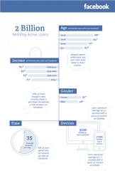 The 2020 Social Media Demographics - Facebook Png