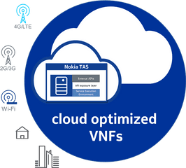 Telecom Application Server Nokia Networks - Nokia Telco Png